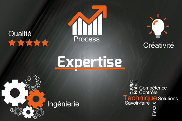 Un service clients complet